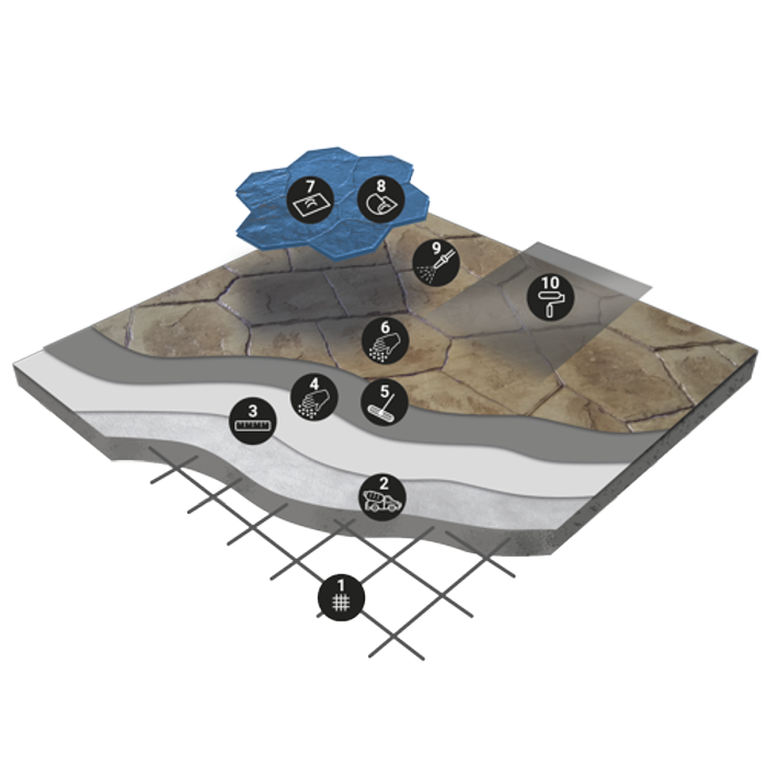 Imprinted concrete what it is, advantages, molds, colors and price per