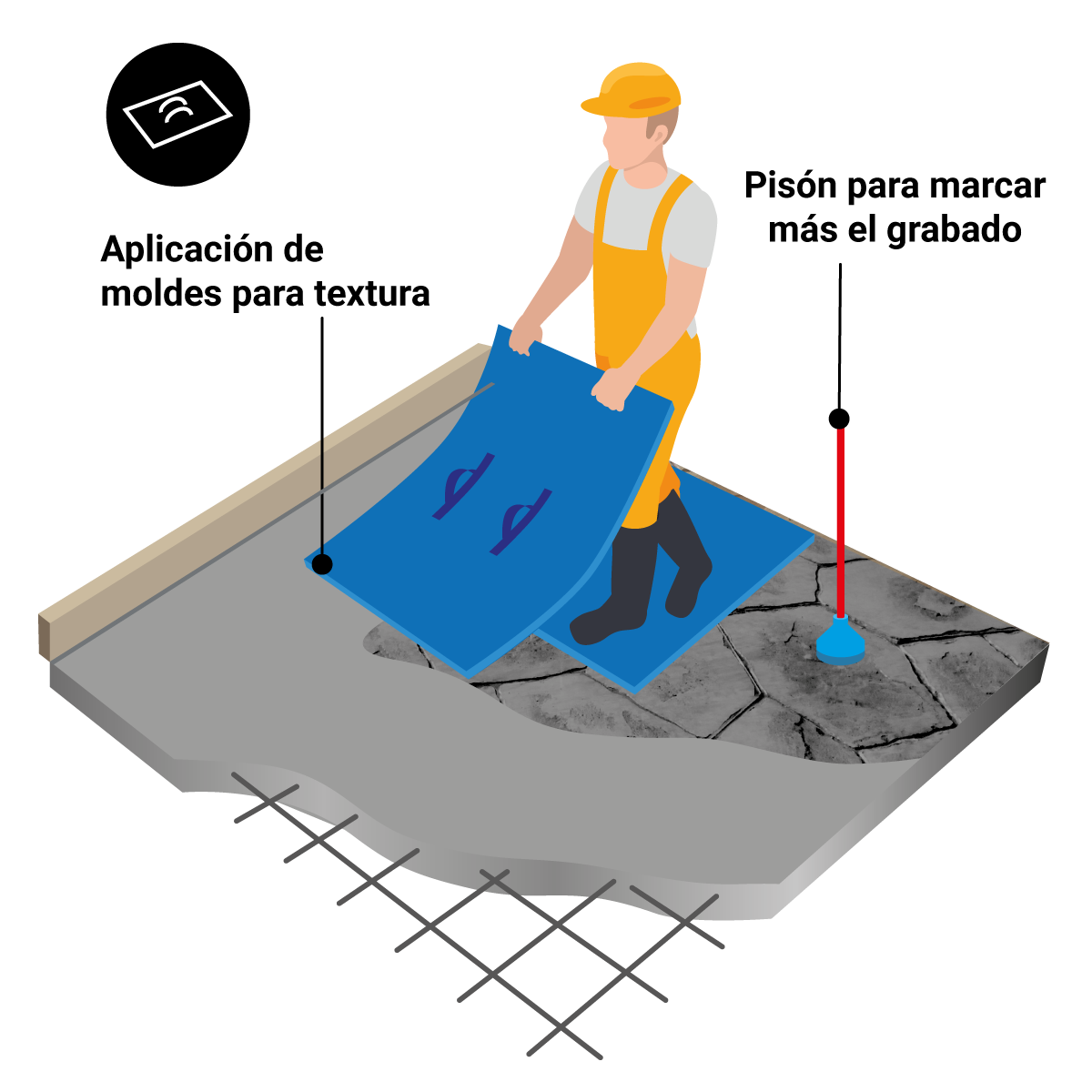 10. lépés a dombornyomott beton alkalmazása a padlón