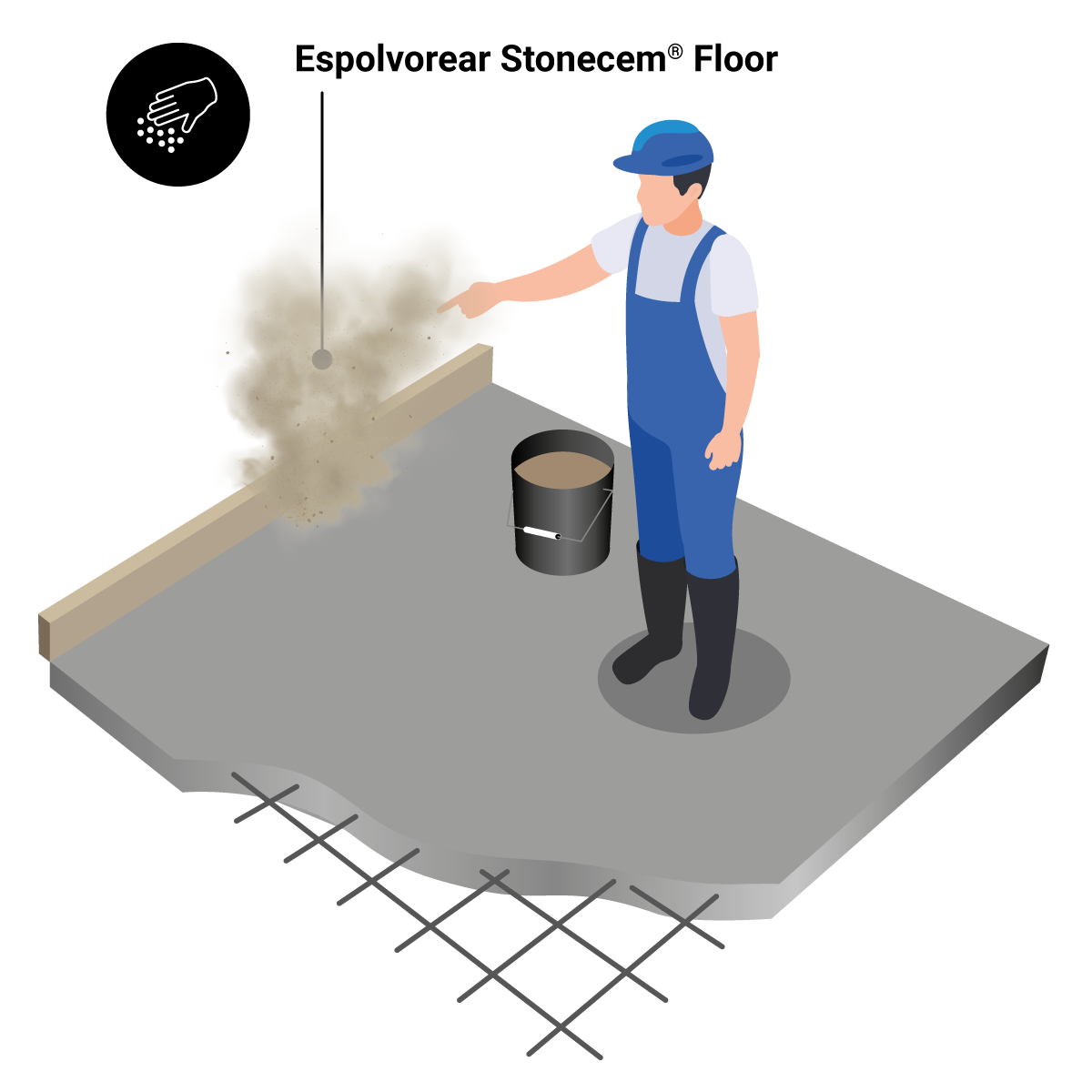 5. lépés: lenyomatott beton alkalmazása a padlón