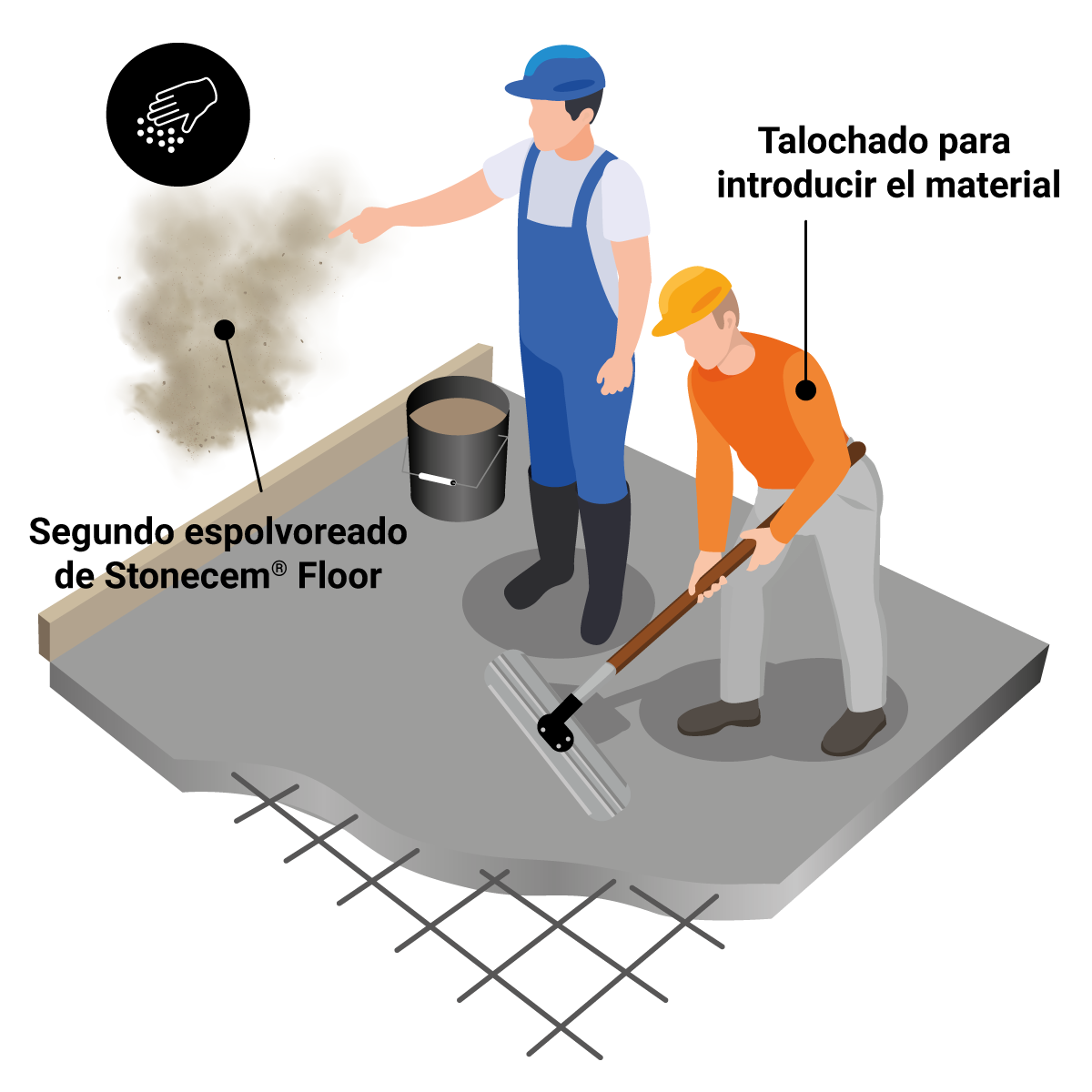 7. lépés: lenyomatott beton alkalmazása a padlón